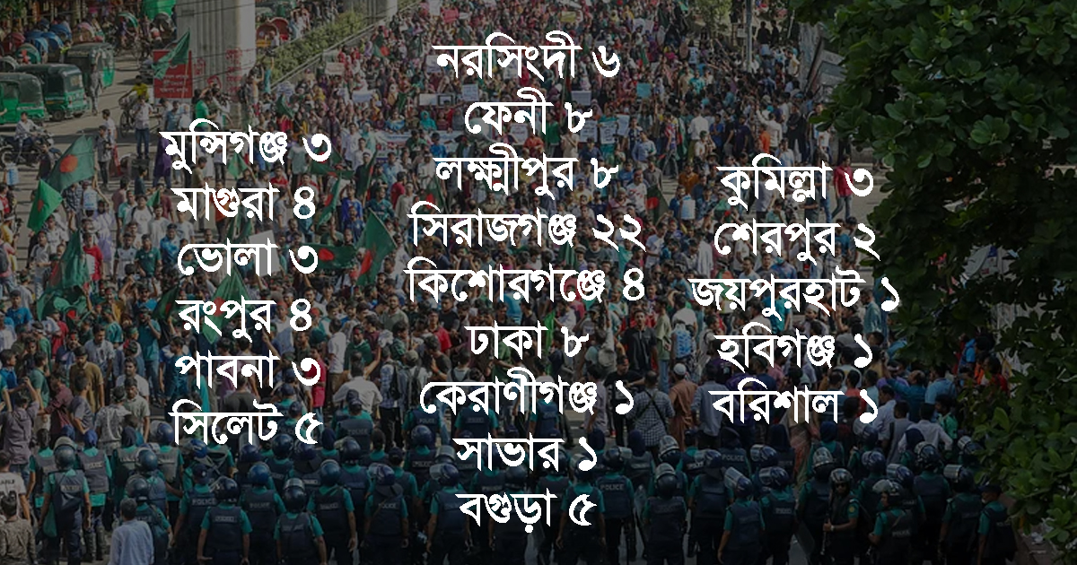 নিহতের সংখ্যা